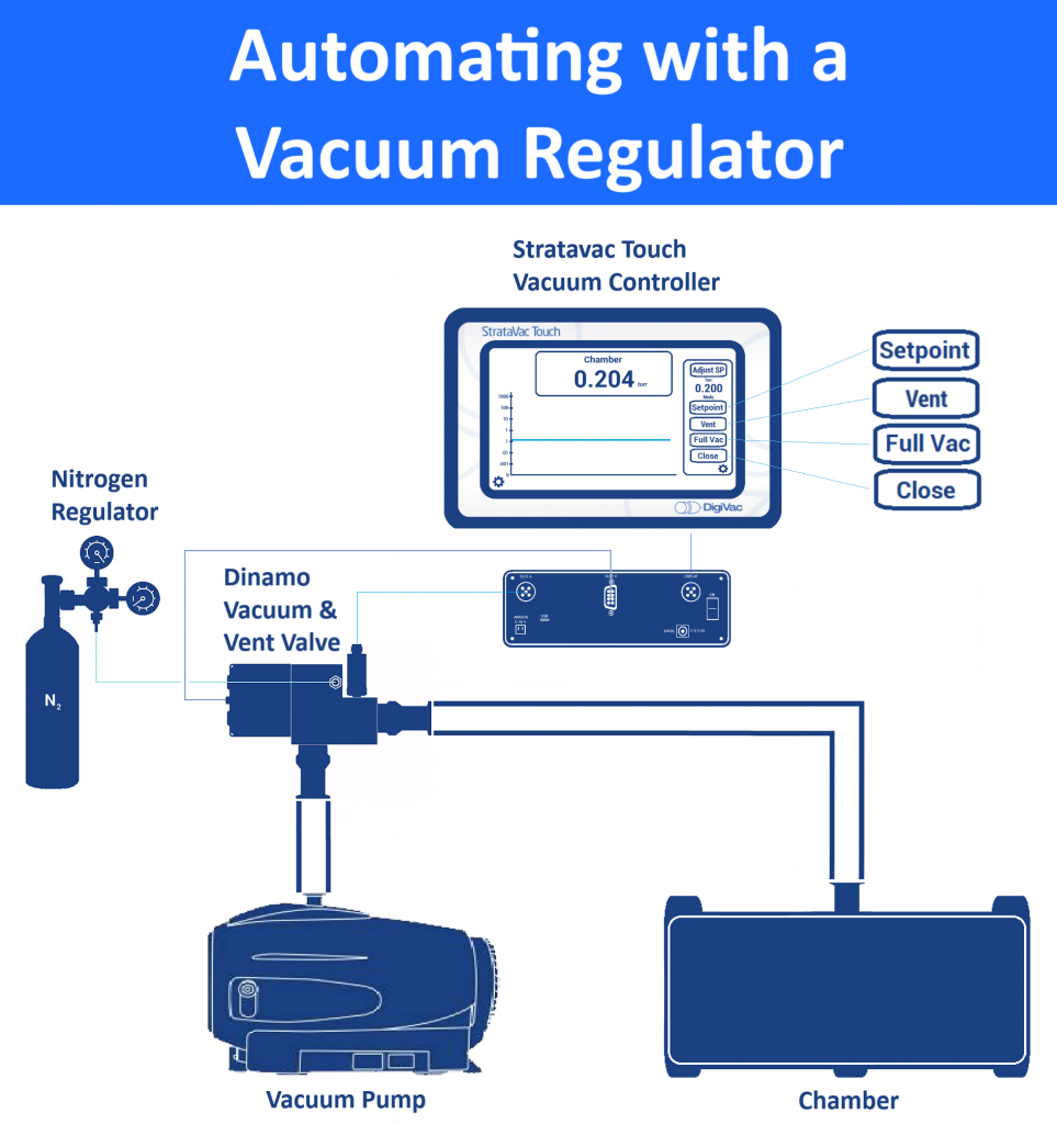 What does the suction control valve actually do? - blogs