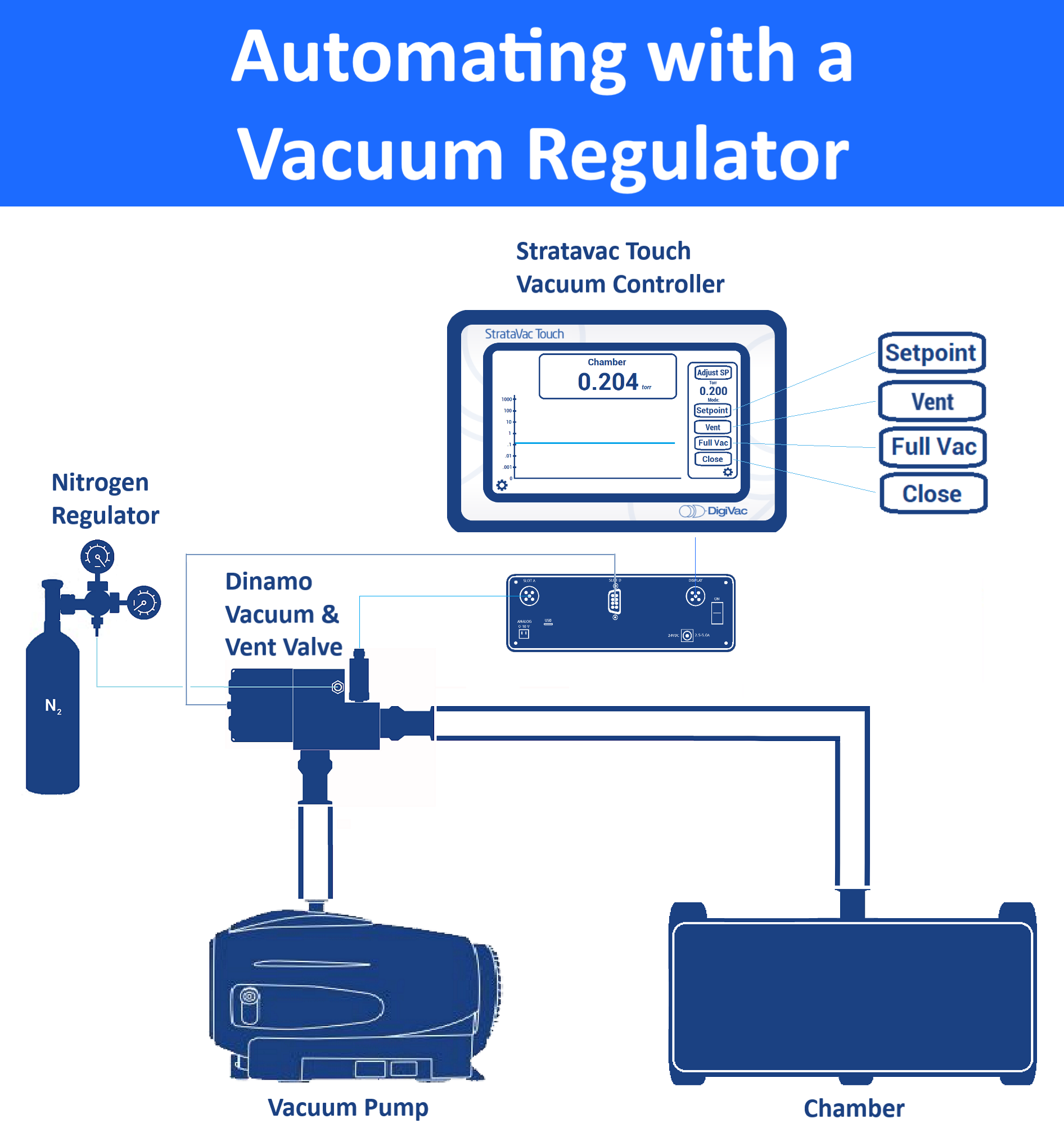 The Benefits of Using a Vacuum Regulator