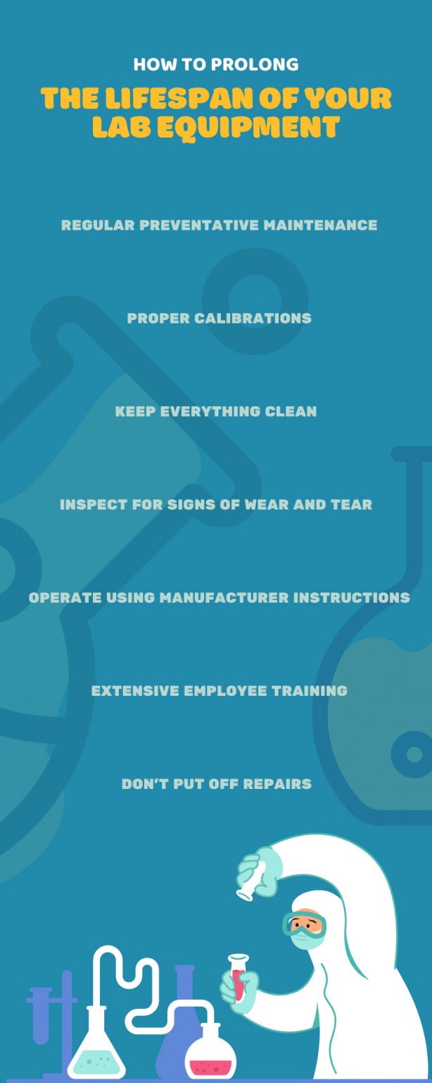 How To Prolong the Lifespan of Your Lab Equipment